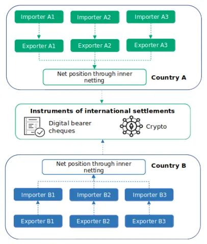 Web3tech crossborder schematic