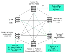 Web3tech government services